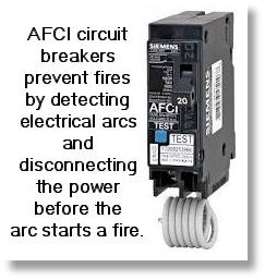 AFCI Outlets & Breakers | Nisat Electric | Plano, TX